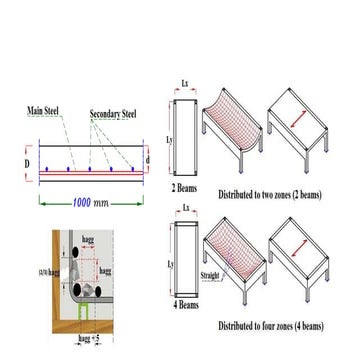 DOS Design of One way Slab EC2 euro code.pptx
