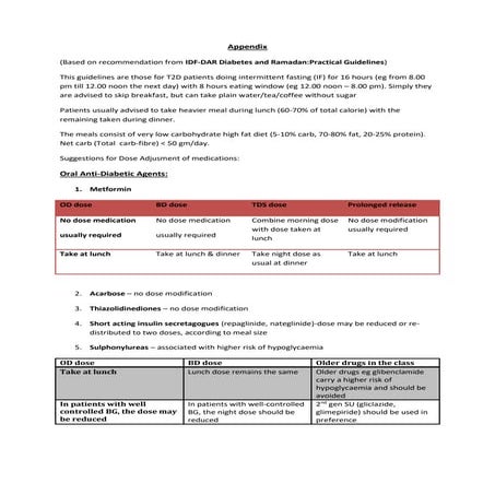 Dose modification fasting 