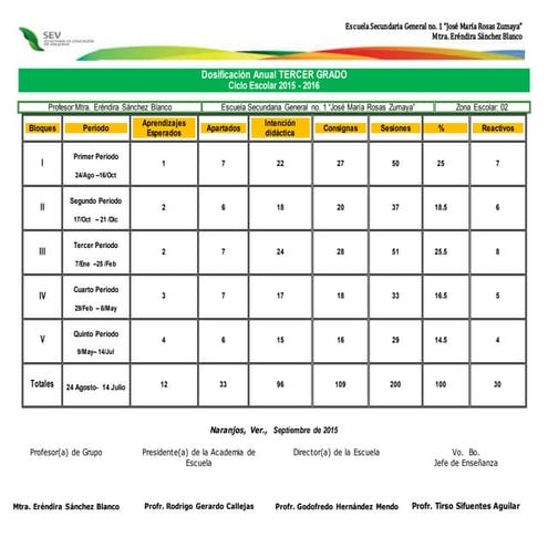 Dosificaciónanual2015 2016