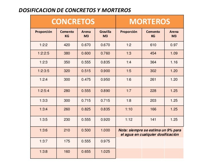 Dosificaci n De Morteros Y Concretos 50-psi-to-mpa-fikomighty