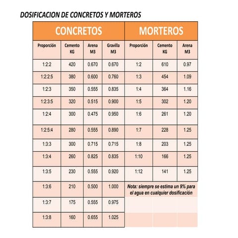 tabla-de-resistencia-de-concretos