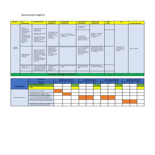 Dosificación Inglés II.docx