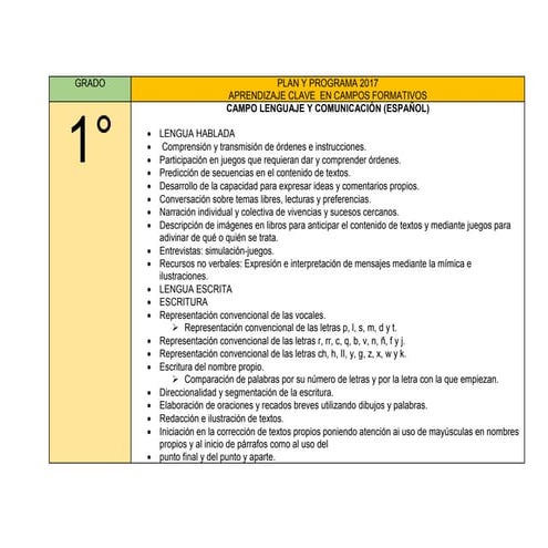 DOSIFICACION DE CONTENIDOS DE PRIMERO A SECTO GRADO PLAN 2017.pdf
