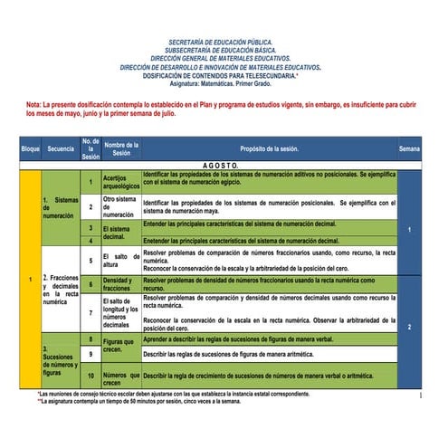 Dosificacion para primer grado