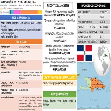 Dossie republica dominicana 2020