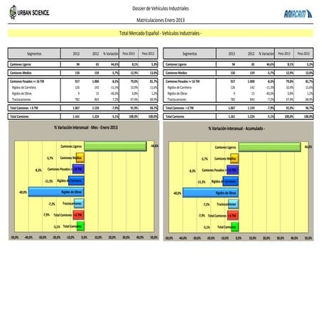 Dossier industriales ok