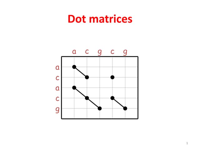 DOT MATRIX DOT MATRIX DOT MATRIX DOT MATRIX