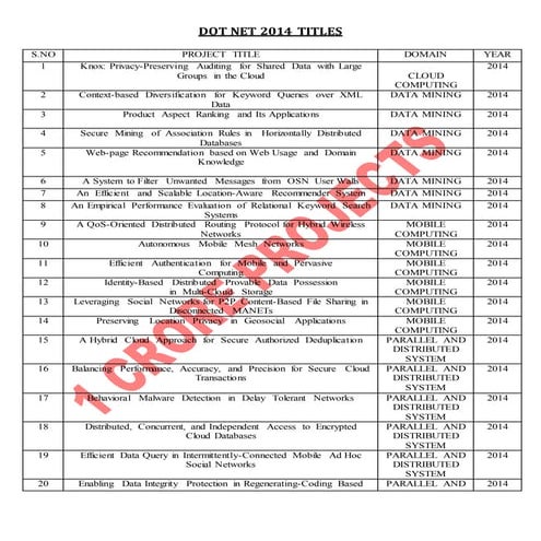 best project centre in chennai titles 2014