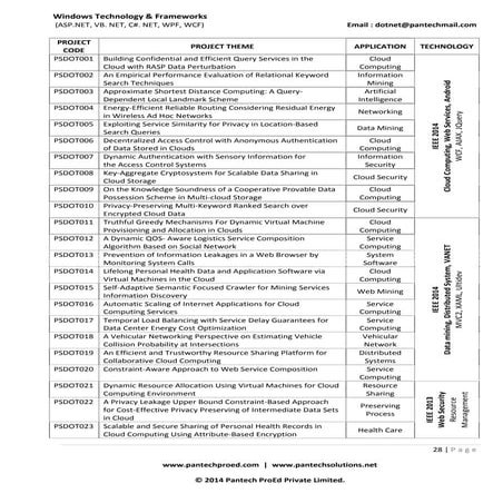 Dotnet  topics 2014-15