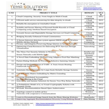 Dotnet tiltle for 2012   c