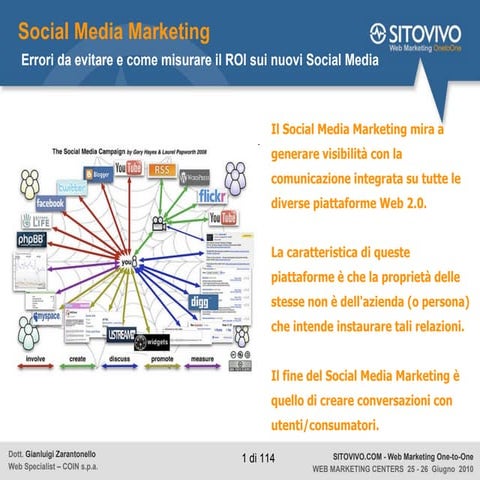 Social Media Marketing. Errori da evitare e come misurare il ROI sui nuovi So...