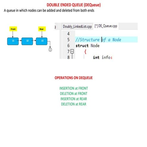 Priority queue