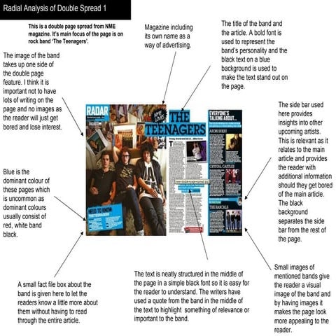 Analysis of Double Page Spreads