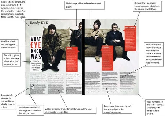 Generic conventions of magazine front covers and contents pages | PPTX