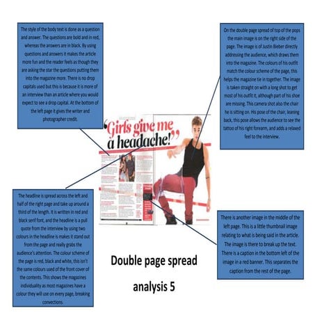 Double spread analysis | PPTX