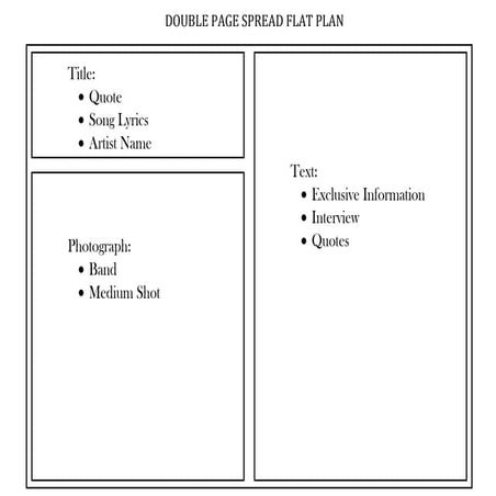 Double page spread flat plan | PPT