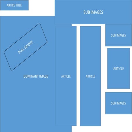 Double page spread flat plan