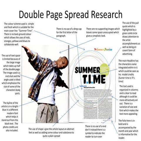 Double page spread research | PDF