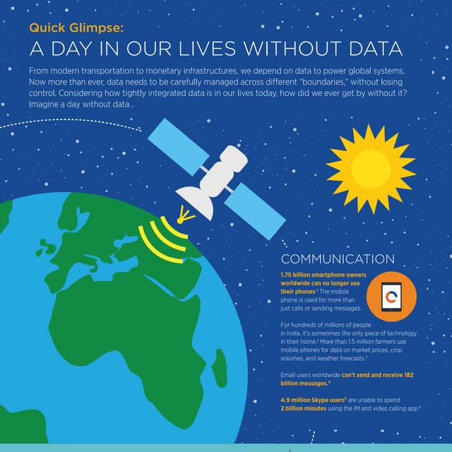 A Day In Our Lives Without Data