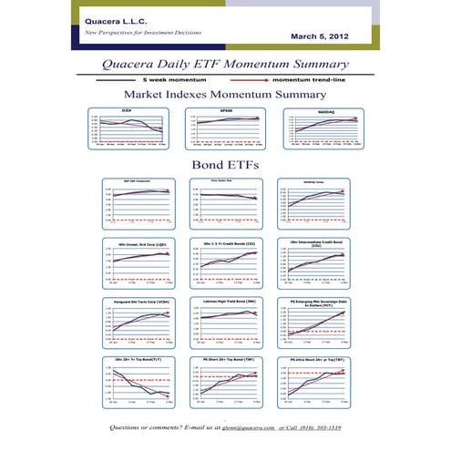 Dow early warning pub 030512
