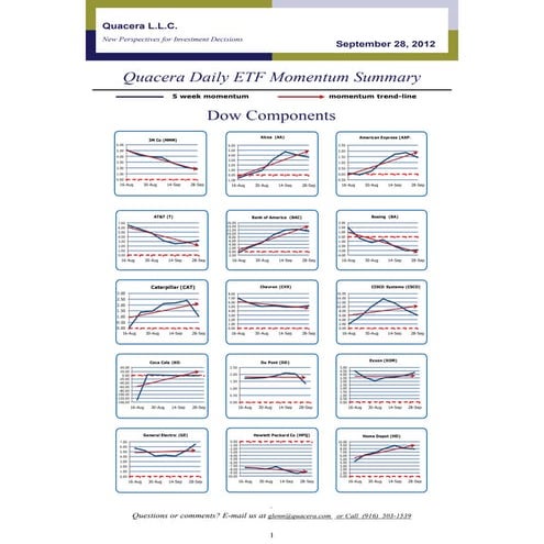 Quacera Dow Jones Early Warning Reports Sept 28, 2012