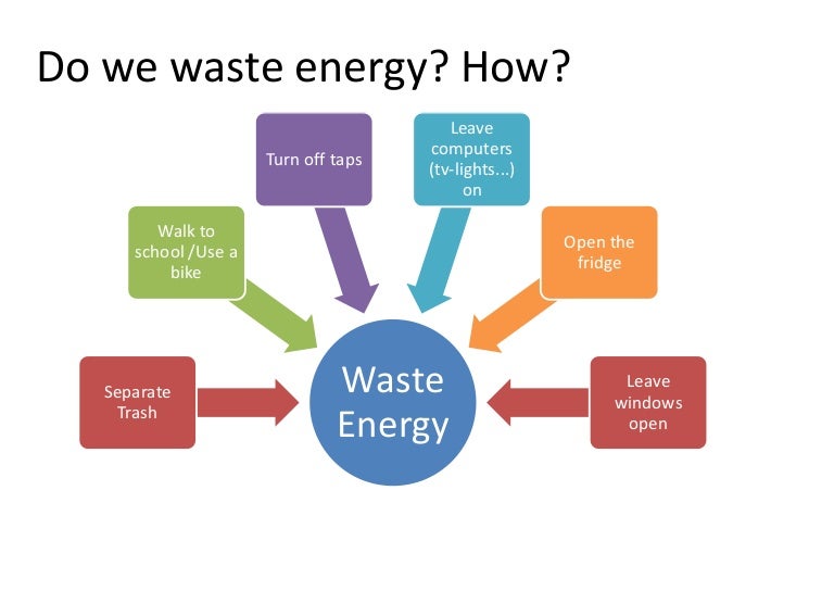Do we waste energy