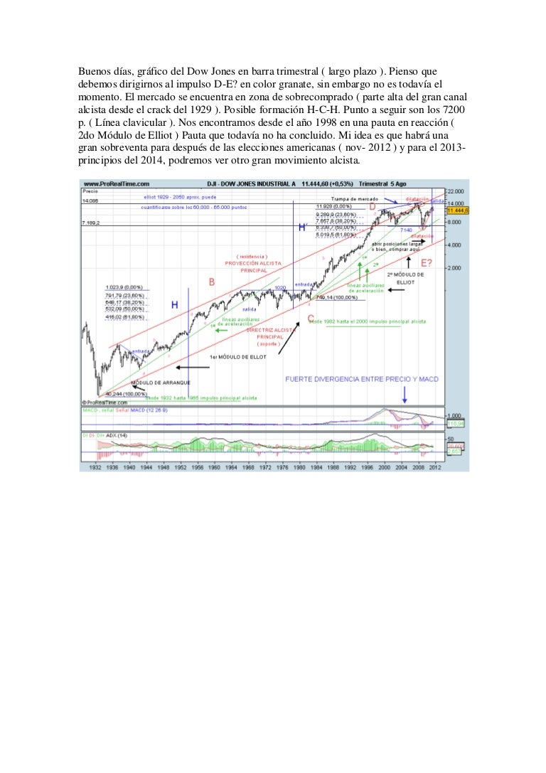 Dow jones