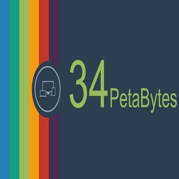 File Storage in Office 365 Education