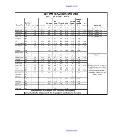 Hdfc selling rates | PDF