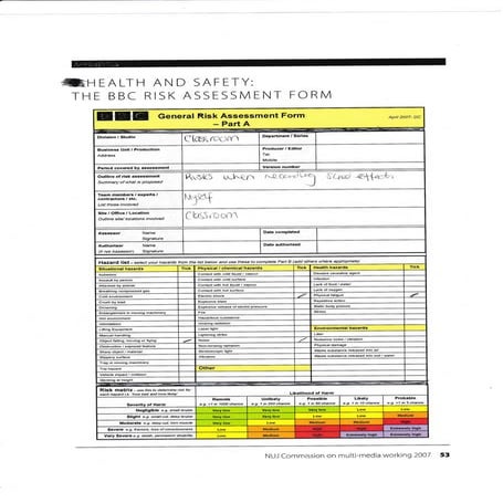 Risk Assessment - Georgian Theatre | DOC