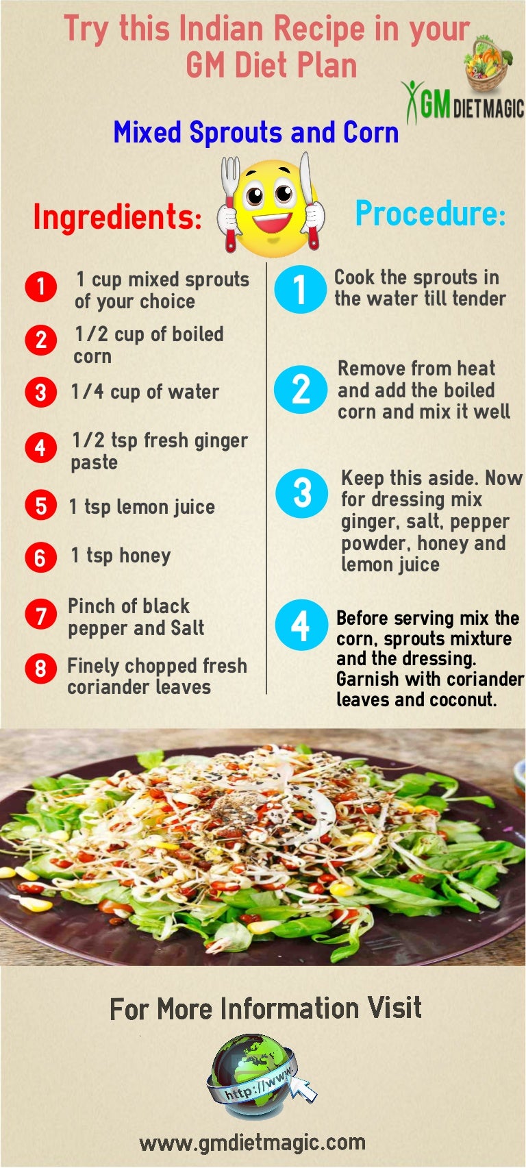 Download GM Diet Plan 