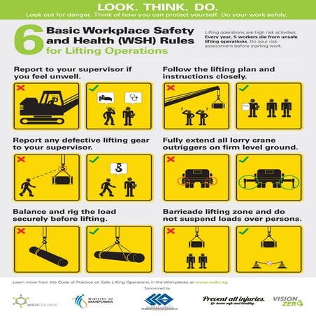 Rules for a safe lifting_operations