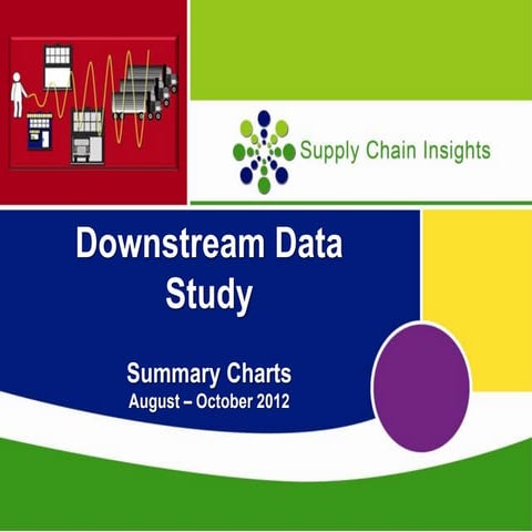 Downstream Data Study:  Summary Charts (Aug-Oct 2012)