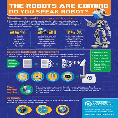 The robots are coming! Do you speak robot?
