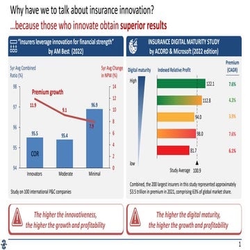 Do you think insurers are not innovative.pdf