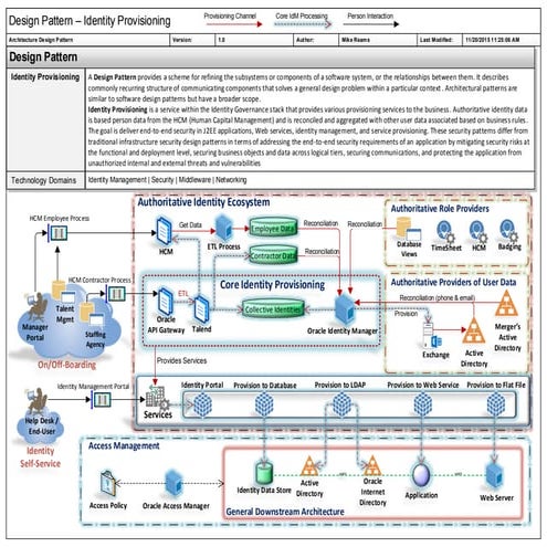 Design Pattern for Oracle Identity Provisioning
