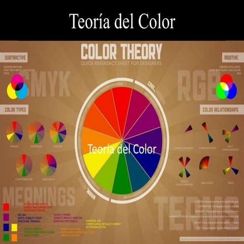 Principios del Color