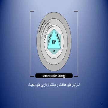 Data protection Strategy | PPT