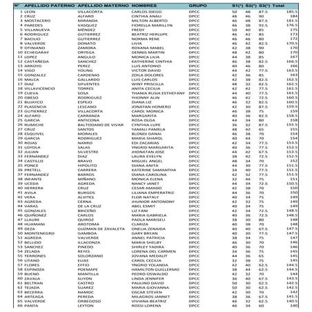 Cuadro de Méritos de Desarrollo Personal 2019 - La Libertad