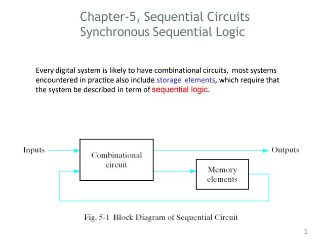 DPCO UNIT 2.pdf
