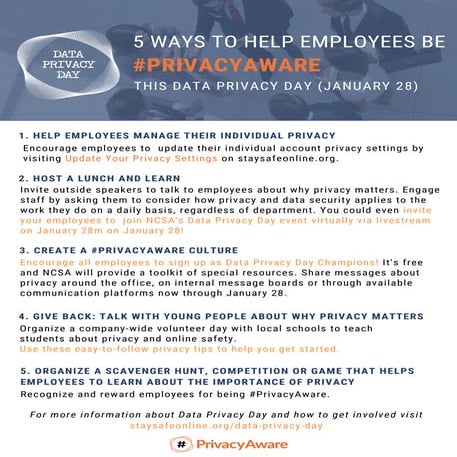 Data Privacy Day - Five Ways to Help Employees be Privacy Aware