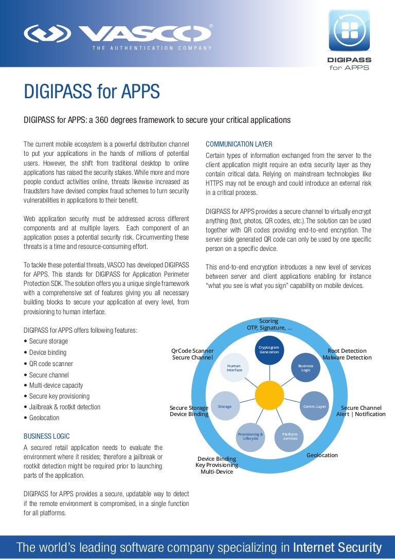 DIGIPASS for Apps