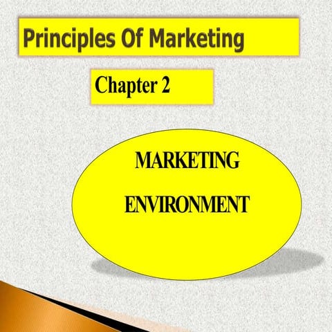 Marketing chapter 2