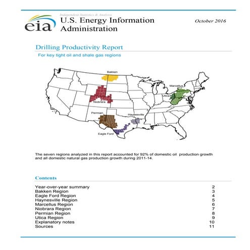 U.S. EIA's Drilling Productivity Report - October 2016