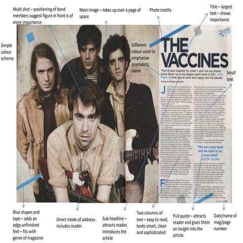 Analysis of Magazine Double Page Spreads | PPTX