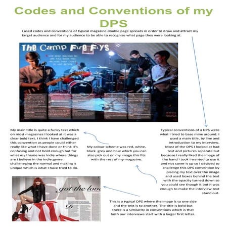 DPS Codes and Conventions