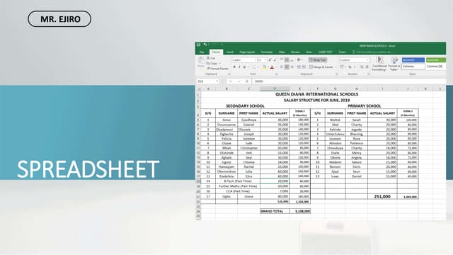 A Presentation on Spreadsheet