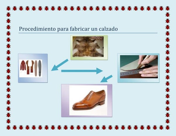 Fabricación de zapatos de cuero.ppt 97 2003