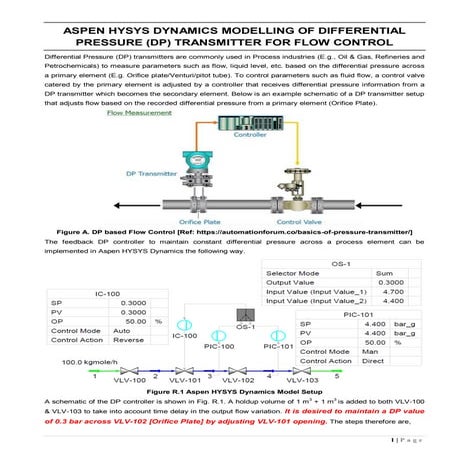 ASPEN HYSYS DYNAMICS MODELLING OF DIFFERENTIAL PRESSURE (DP) TRANSMITTER FOR ...