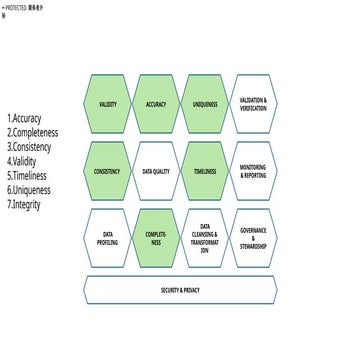 Dq Presentation For Quality Awareness Pptx